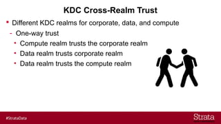 KDC Cross-Realm Trust
 Different KDC realms for corporate, data, and compute
- One-way trust
• Compute realm trusts the corporate realm
• Data realm trusts corporate realm
• Data realm trusts the compute realm
 