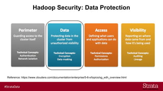 Hadoop Security: Data Protection
Reference: https://www.cloudera.com/documentation/enterprise/5-6-x/topics/sg_edh_overview.html
 