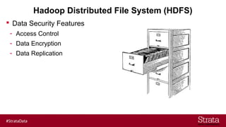 Hadoop Distributed File System (HDFS)
 Data Security Features
- Access Control
- Data Encryption
- Data Replication
 