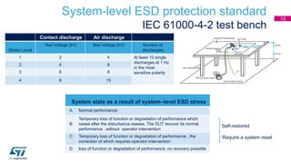 System-level ESD protection standard
IEC 61000-4-2 test bench
Contact discharge Air discharge
Stress Level
Test Voltage (kV) Test Voltage (kV) Number of
dischargeq
1 2 4 At least 10 single
discharges at 1 Hz
in the most
sensitive polarity
2 4 6
3 6 8
4 8 15
System state as a result of system–level ESD stress
A Normal performance
B
Temporary loss of function or degradation of performance which
cease after the disturbance ceases. The DUT recover its normal
performance , without operator intervention
C Temporary loss of function or degradation of performance , the
correction of which requires operator intervention
D loss of function or degradation of performance, no recovery possible
Self-restored
Require a system reset
13
 