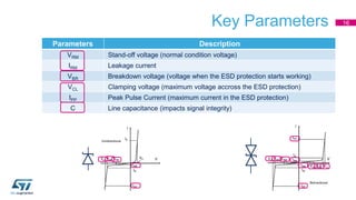 Key Parameters
Parameters Description
VRM Stand-off voltage (normal condition voltage)
IRM Leakage current
VBR Breakdown voltage (voltage when the ESD protection starts working)
VCL Clamping voltage (maximum voltage accross the ESD protection)
IPP Peak Pulse Current (maximum current in the ESD protection)
C Line capacitance (impacts signal integrity)
16
 