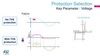 Protection Selection
Key Parameter : Voltage
VBR
Isurge
VF
Ipp
V
No TVS
protection
Failure
VCL
t
VRM
V
Uni-directional
I
With TVS
protection
17
 