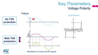 • Mandatory for audio and RF signals
Bi-directional
VBR
Isurge
Ipp
V
Failure
VCL
t
VRM
V
I
No TVS
protection
With TVS
protection
Key Parameters
Voltage Polarity
18
 