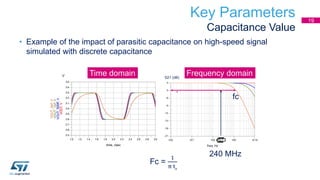 Time domain Frequency domain
Key Parameters
Capacitance Value
• Example of the impact of parasitic capacitance on high-speed signal
simulated with discrete capacitance
19
Fc =
1
π tr
fc
240 MHz
S21 (dB)V
 