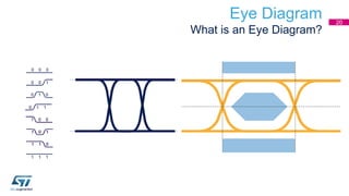 Eye Diagram
What is an Eye Diagram?
1 0 1
0 1 0
0 1 1
1 1 0
0 0 1
1 0 0
0 0 0
1 1 1
0 0 0
0 0 1
0 1 0
0 1 1
1 0 0
1 0 1
1 1 0
1 1 1
20
 