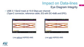 Impact on Data-lines
Eye Diagram Integrity
• USB 3.1 Gen2 mask at 10.0 Gbps per channel
(Type-C connector, reference cable, EQ with DC=6dB and DFE)
21
Line without HSP053-4M5 Line with HSP053-4M5
 