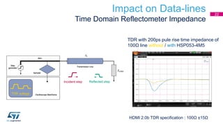 Impact on Data-lines
Time Domain Reflectometer Impedance
TDR with 200ps pule rise time impedance of
100Ω line without / with HSP053-4M5
ZLOAD
Step
generator
50Ω
Z0
Transmission Line
Oscilloscope Mainframe
Sampler
ZLOAD
Step
generator
50Ω
Z0
Transmission Line
Oscilloscope Mainframe
Sampler
Step
generator
50Ω
Z0
Transmission Line
Oscilloscope Mainframe
Sampler
HDMI 2.0b TDR specification : 100Ω ±15Ω
Incident step Reflected step
TDR voltage
22
 