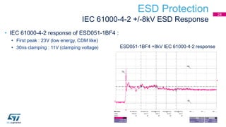 ESD Protection
IEC 61000-4-2 +/-8kV ESD Response
• IEC 61000-4-2 response of ESD051-1BF4 :
• First peak : 23V (low energy, CDM like)
• 30ns clamping : 11V (clamping voltage) ESD051-1BF4 +8kV IEC 61000-4-2 response
24
 