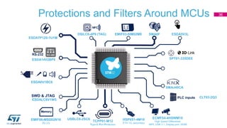 Protections and Filters Around MCUs 36
ECMF04-4HSWM10
High Speed Differential
MIPI, USB 3.1, Display port, HDMI
ESDALC6V1W5
ESDA6V1BC6
SPT01-335DEE
HSP051-4M10
ETH 1G, secondary
ESDA7P120-1U1M
USBLC6-2SC6
TCPP01-M12
Type-C Port Protection
EMIF06-MSD02N16
SD 2.0
EMIF03-SIM02M8 ESDA5V3LDSILC6-4P6 (TAG) SMA6F
ESDA14V2BP6
RS-232
SMAJ40CA
CLT03-2Q3PLC inputs
 