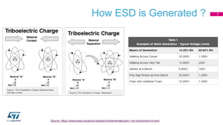 Source: https://www.esda.org/about-esd/esd-fundamentals/part-1-an-introduction-to-esd/
How ESD is Generated ? 7
 
