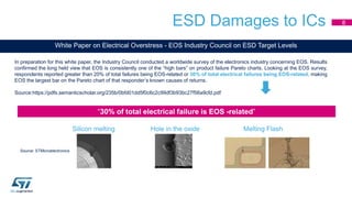 ESD Damages to ICs
White Paper on Electrical Overstress - EOS Industry Council on ESD Target Levels
In preparation for this white paper, the Industry Council conducted a worldwide survey of the electronics industry concerning EOS. Results
confirmed the long held view that EOS is consistently one of the “high bars” on product failure Pareto charts. Looking at the EOS survey,
respondents reported greater than 20% of total failures being EOS-related or 30% of total electrical failures being EOS-related, making
EOS the largest bar on the Pareto chart of that responder’s known causes of returns.
Source:https://pdfs.semanticscholar.org/235b/0bfd01dd5f0c6c2c99df3b93bc27f56a9cfd.pdf
“30% of total electrical failure is EOS -related”
Silicon melting Hole in the oxide Melting Flash
Source: STMicroelectronics
8
 
