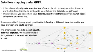 32
Data flow mapping under GDPR
• If there is not already a documented workflow in place in your organisation, it can be
w...