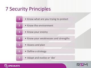 7	Security	Principles	
•  Know	what	are	you	trying	to	protect	1	
•  Know	the	environment	2	
•  Know	your	enemy	3	
•  Know	...