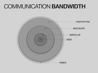 COMMUNICATION BANDWIDTH

                               PROTOTYPE


                              MOCKUPS

                         WRITE UP

                       IDEA




               VIDEO
 