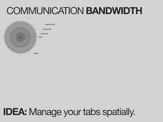 COMMUNICATION BANDWIDTH
                       PROTOTYPE


                      MOCKUPS

                 WRITE UP

               IDEA




       VIDEO




IDEA: Manage your tabs spatially.
 
