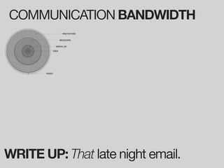 COMMUNICATION BANDWIDTH
                       PROTOTYPE


                      MOCKUPS

                 WRITE UP

               IDEA




       VIDEO




WRITE UP: That late night email.
 