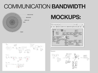 COMMUNICATION BANDWIDTH
                                MOCKUPS:
                    PROTOTYPE


                   MOCKUPS

              WRITE UP

            IDEA




    VIDEO
 
