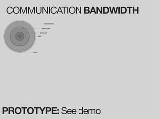 COMMUNICATION BANDWIDTH
                     PROTOTYPE


                    MOCKUPS

               WRITE UP

             IDEA




     VIDEO




PROTOTYPE: See demo
 