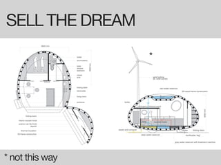 SELL THE DREAM
                 *




* not this way
 