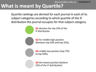 Quartile rankings are derived for each journal in each of its
subject categories according to which quartile of the IF
distribution the journal occupies for that subject category.
What is meant by Quartile?
dhasanin@ksu.edu.sa 0580066073
Q1 denotes the top 25% of the
IF distribution
Q2 for middle-high position
(between top 50% and top 25%),
Q3 middle-low position (top 75%
to top 50%),
Q4 the lowest position (bottom
25% of the IF distribution)
 