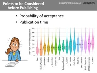 • Probability of acceptance
• Publication time
Points to be Considered
before Publishing
dhasanin@ksu.edu.sa 0580066073
 