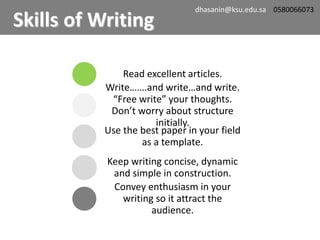 Read excellent articles.
Write…….and write…and write.
“Free write” your thoughts.
Don’t worry about structure
initially.
Use the best paper in your field
as a template.
Keep writing concise, dynamic
and simple in construction.
Convey enthusiasm in your
writing so it attract the
audience.
Skills of Writing
dhasanin@ksu.edu.sa 0580066073
 