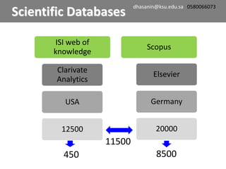 ISI web of
knowledge
Clarivate
Analytics
USA
12500
Scopus
Elsevier
Germany
20000
450 8500
11500
Scientific Databases
dhasanin@ksu.edu.sa 0580066073
 