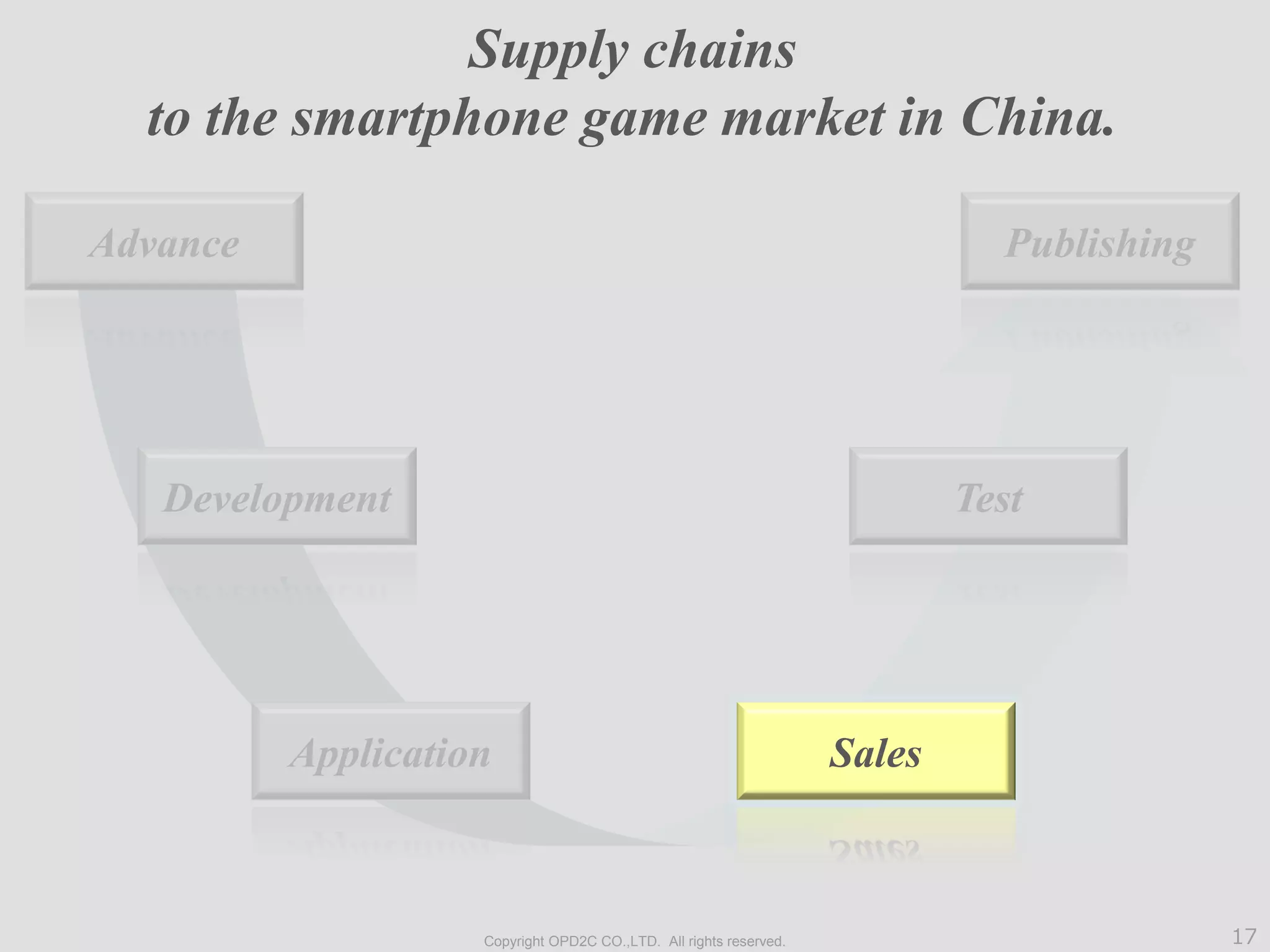 17Copyright OPD2C CO.,LTD. All rights reserved.
Application
Test
PublishingAdvance
Development
Supply chains
to the smartphone game market in China.
Sales
 