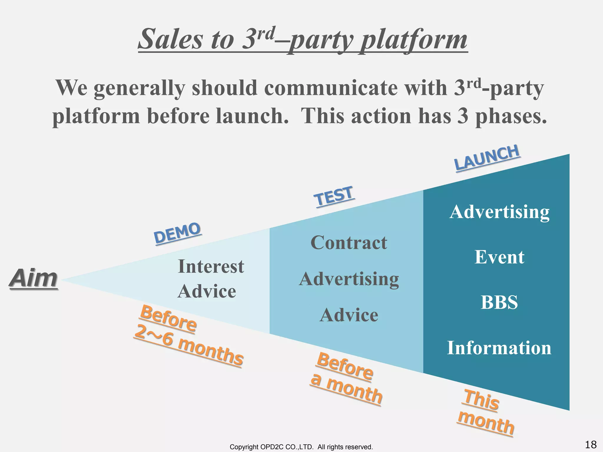 18Copyright OPD2C CO.,LTD. All rights reserved.
We generally should communicate with 3rd-party
platform before launch. This action has 3 phases.
Sales to 3rd–party platform
Aim
Interest
Advice
Advice
Contract
Advertising
Advertising
Event
BBS
Information
 