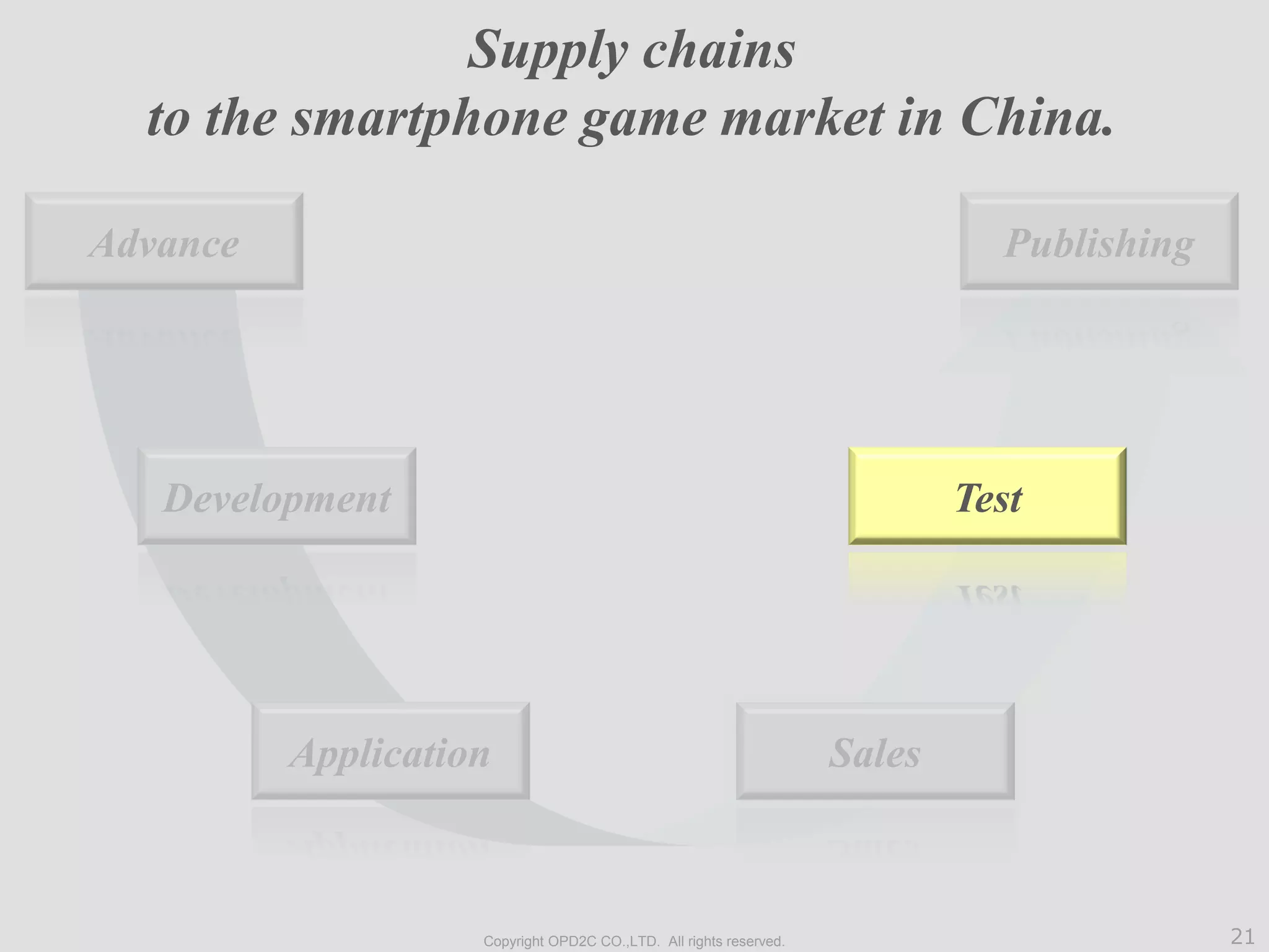 21Copyright OPD2C CO.,LTD. All rights reserved.
Application
PublishingAdvance
Development
Sales
Supply chains
to the smartphone game market in China.
Test
 