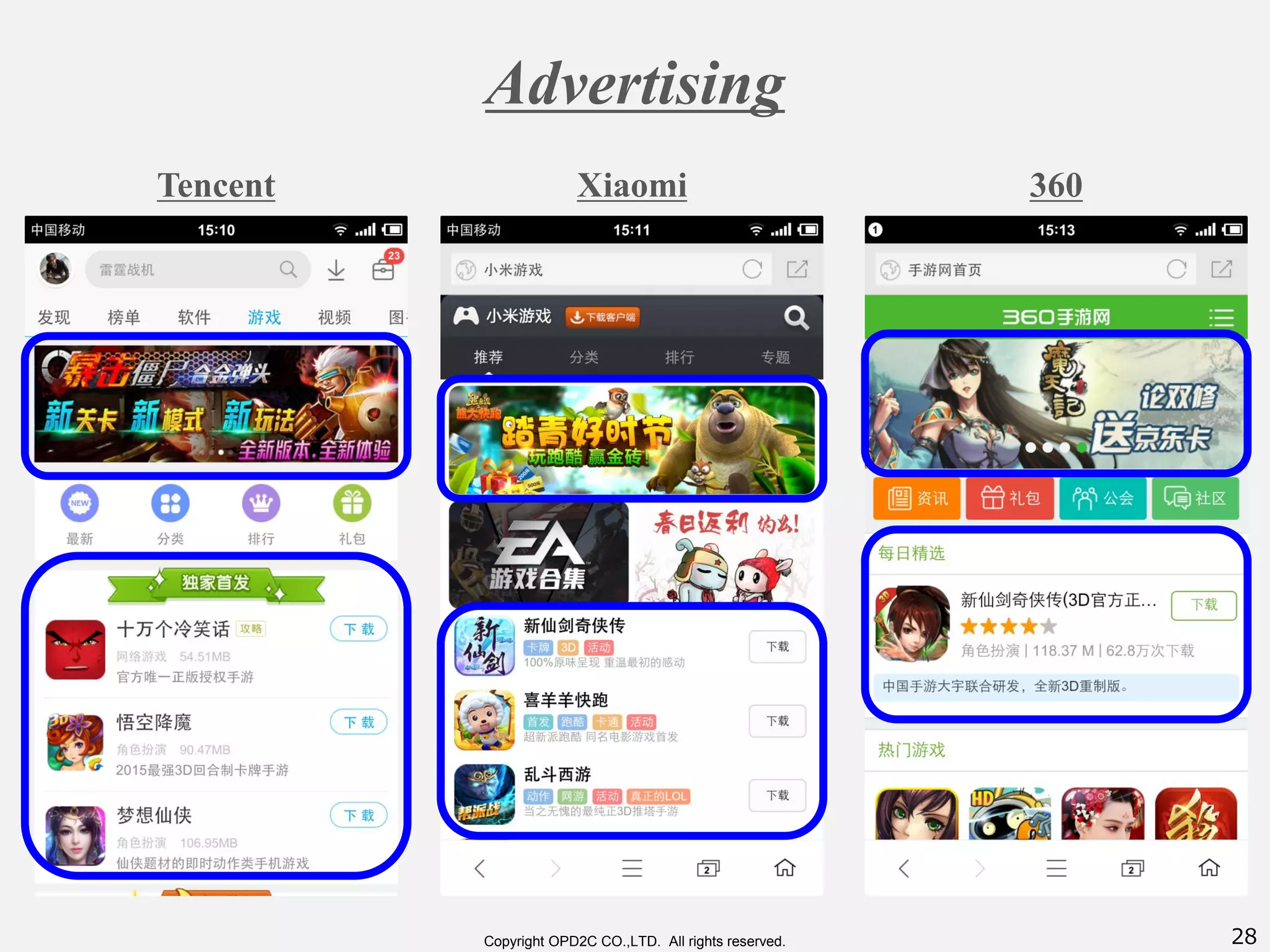 28Copyright OPD2C CO.,LTD. All rights reserved.
Tencent 360Xiaomi
Advertising
 