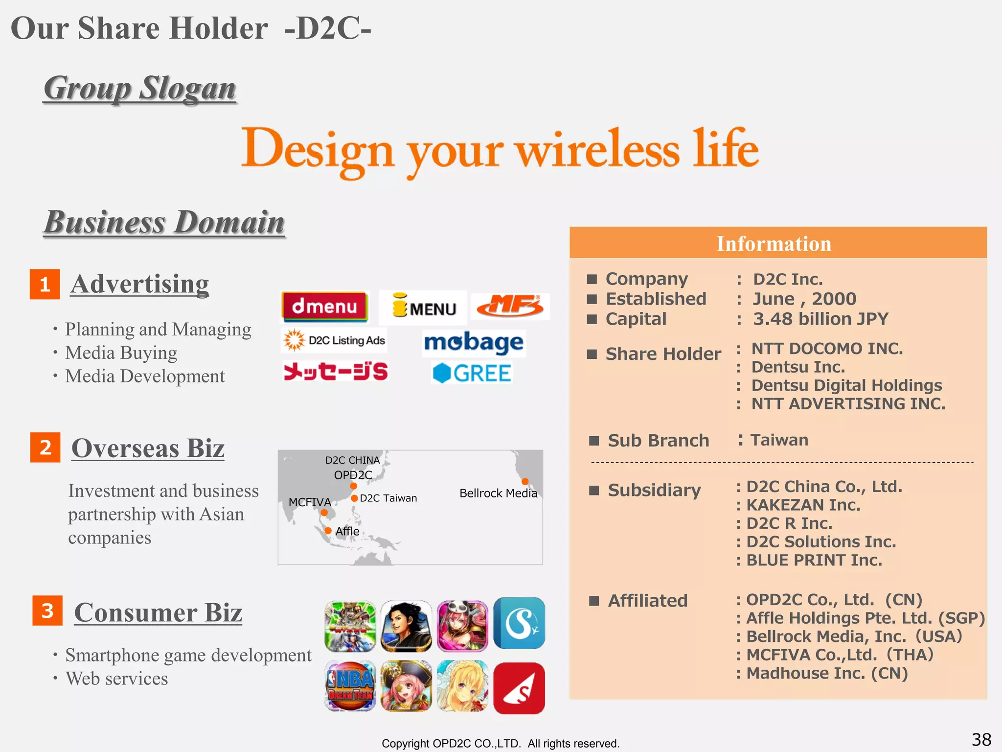 38Copyright OPD2C CO.,LTD. All rights reserved.
Our Share Holder -D2C-
： D2C Inc.
： June , 2000
： 3.48 billion JPY
Information
： NTT DOCOMO INC.
： Dentsu Inc.
： Dentsu Digital Holdings
： NTT ADVERTISING INC.
■ Company
■ Established
■ Capital
■ Share Holder
Advertising１
2
3
Overseas Biz
Business Domain
Consumer Biz
■ Sub Branch ：Taiwan
■ Subsidiary ：D2C China Co., Ltd.
：KAKEZAN Inc.
：D2C R Inc.
：D2C Solutions Inc.
：BLUE PRINT Inc.
■ Affiliated ：OPD2C Co., Ltd. (CN)
：Affle Holdings Pte. Ltd. (SGP)
：Bellrock Media, Inc.（USA）
：MCFIVA Co.,Ltd.（THA）
：Madhouse Inc. (CN)
Group Slogan
・Planning and Managing
・Media Buying
・Media Development
MCFIVA
Bellrock Media
Affle
OPD2C
D2C CHINA
D2C Taiwan
・Smartphone game development
・Web services
Investment and business
partnership with Asian
companies
 