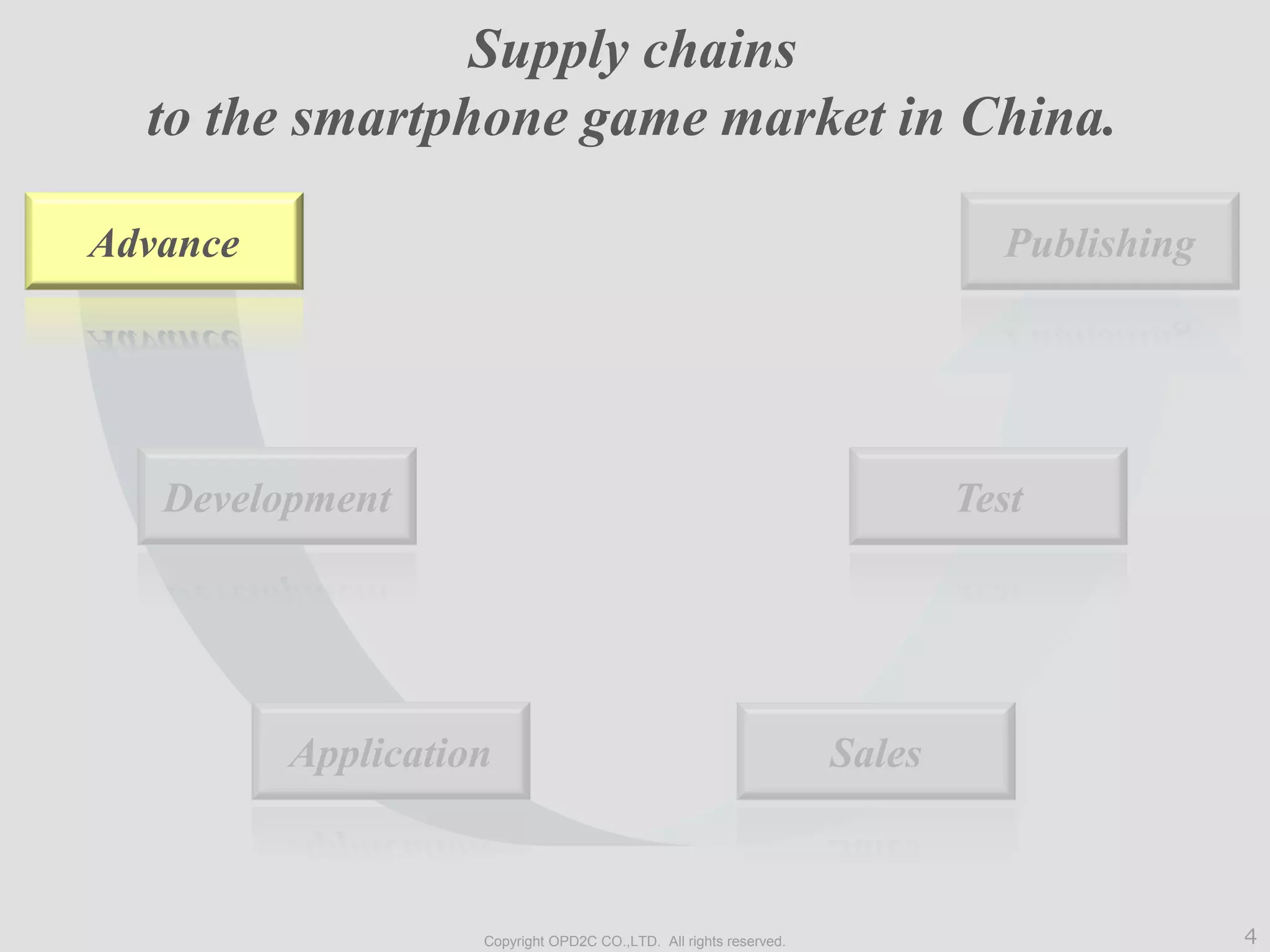 4Copyright OPD2C CO.,LTD. All rights reserved.
Development
Application Sales
Test
PublishingAdvance
Supply chains
to the smartphone game market in China.
 