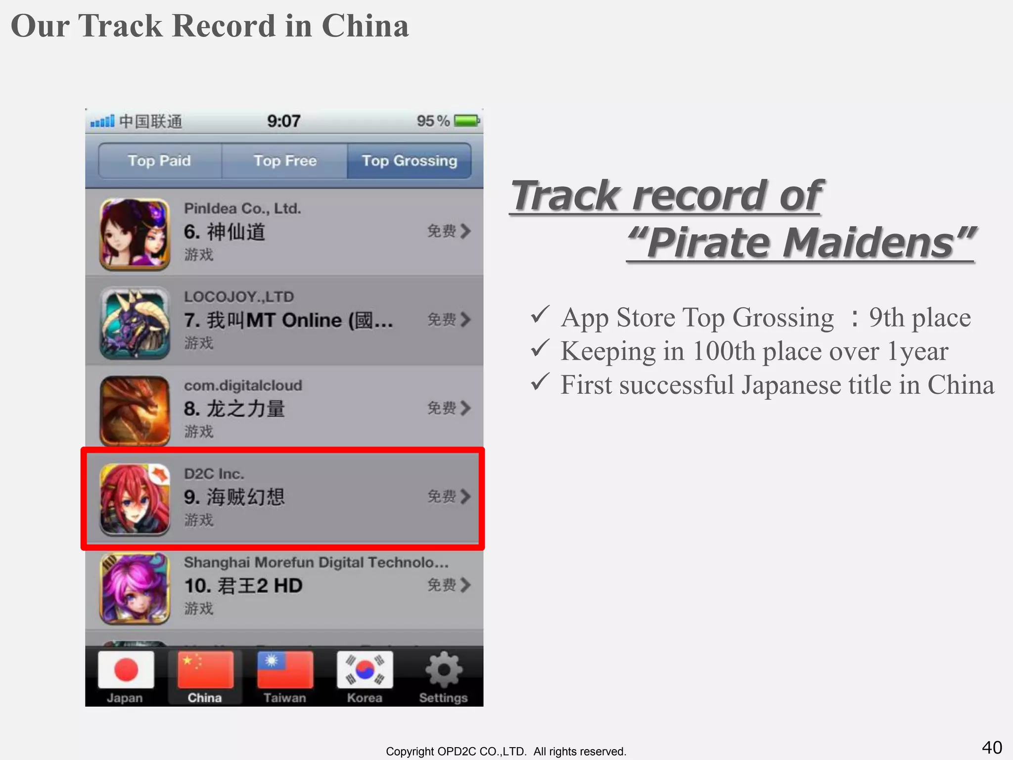 40Copyright OPD2C CO.,LTD. All rights reserved.
Track record of
“Pirate Maidens”
 App Store Top Grossing ：9th place
 Keeping in 100th place over 1year
 First successful Japanese title in China
Our Track Record in China
 