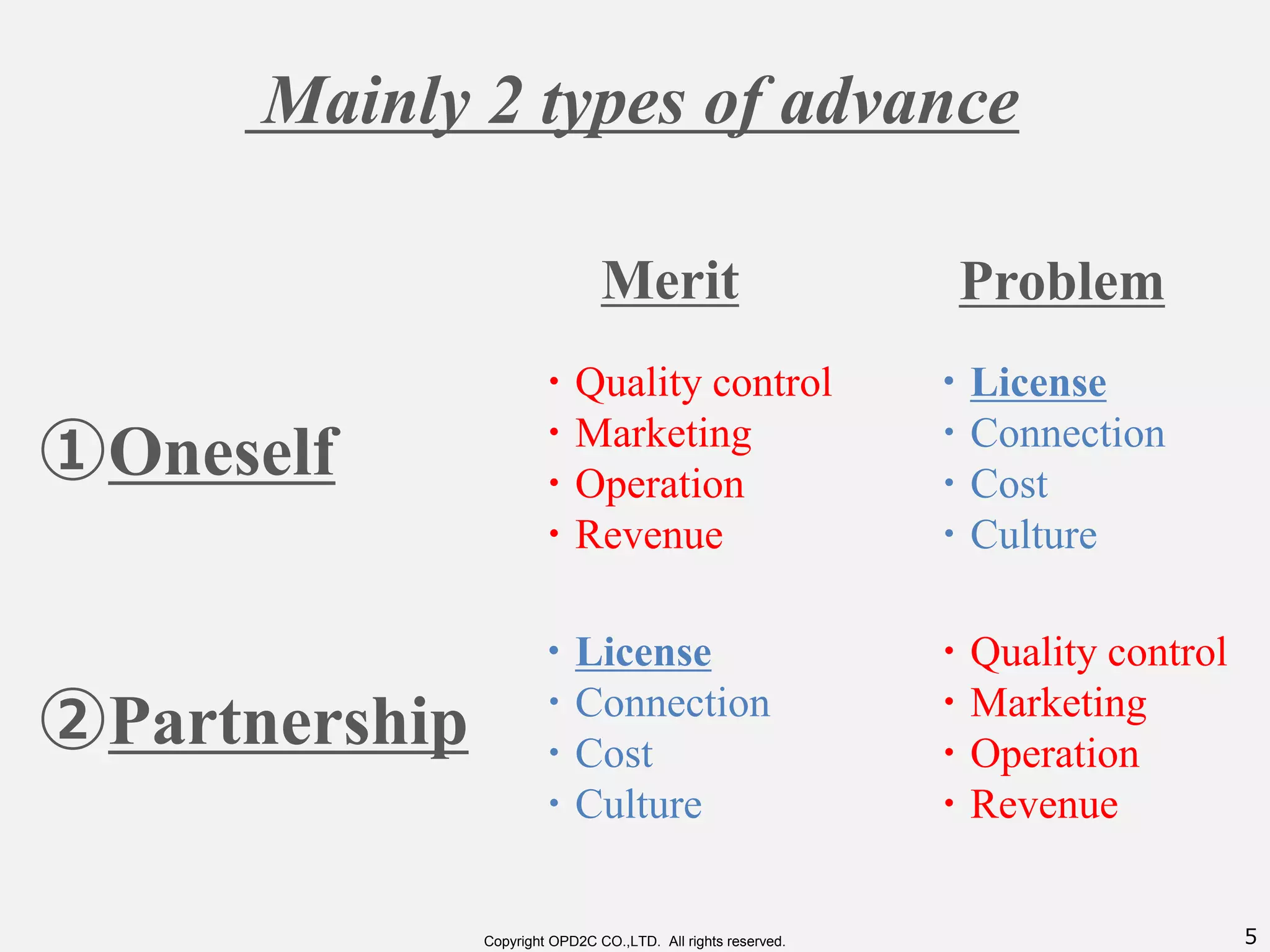 5Copyright OPD2C CO.,LTD. All rights reserved.
Mainly 2 types of advance
①Oneself
②Partnership
ProblemMerit
・Quality control
・Marketing
・Operation
・Revenue
・License
・Connection
・Cost
・Culture
・Quality control
・Marketing
・Operation
・Revenue
・License
・Connection
・Cost
・Culture
 