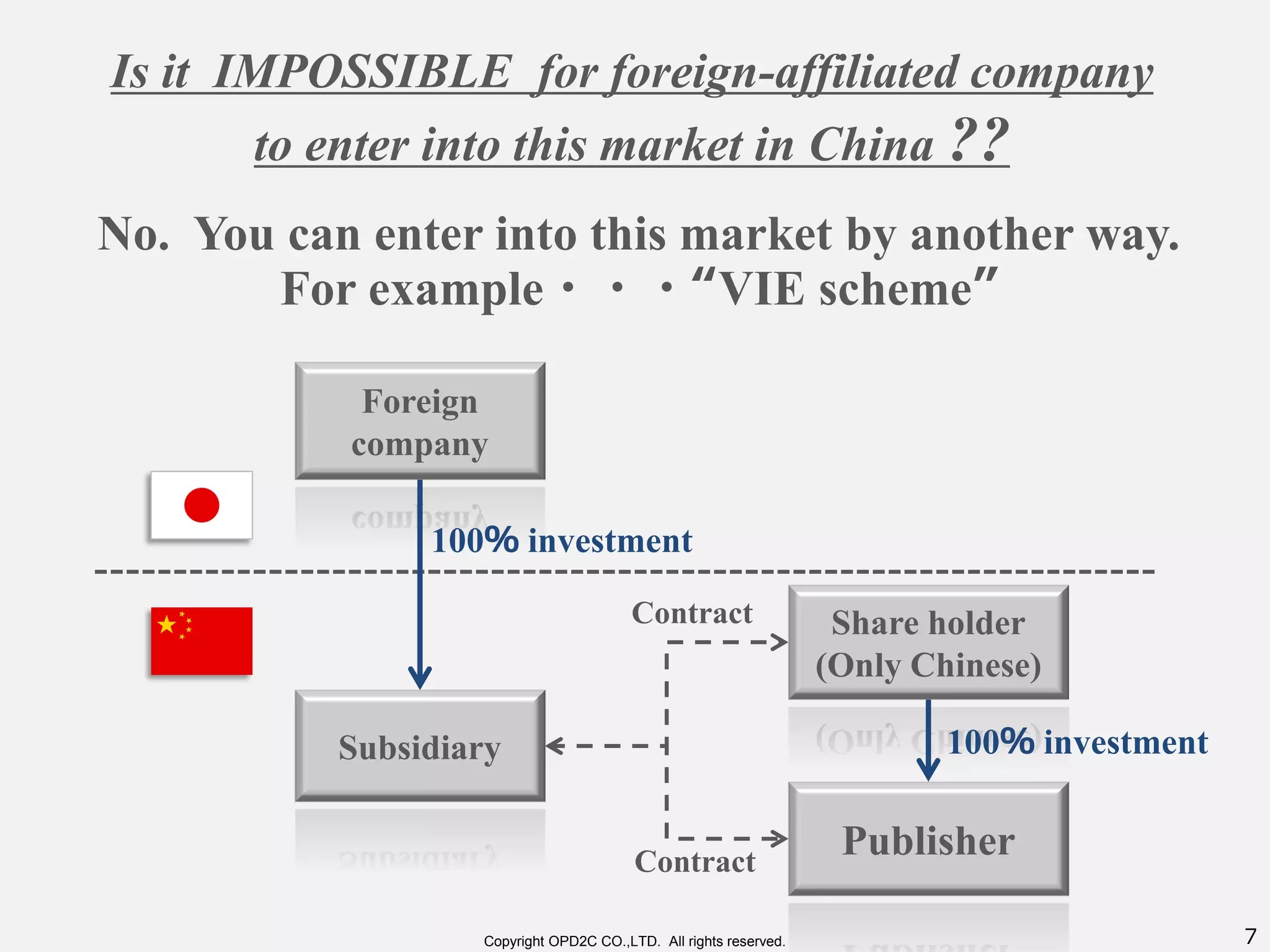 7Copyright OPD2C CO.,LTD. All rights reserved.
Foreign
company
Subsidiary
Share holder
(Only Chinese)
Publisher
100％ investment
Contract
Is it IMPOSSIBLE for foreign-affiliated company
to enter into this market in China ??
No. You can enter into this market by another way.
For example・・・“VIE scheme”
Contract
100％ investment
 