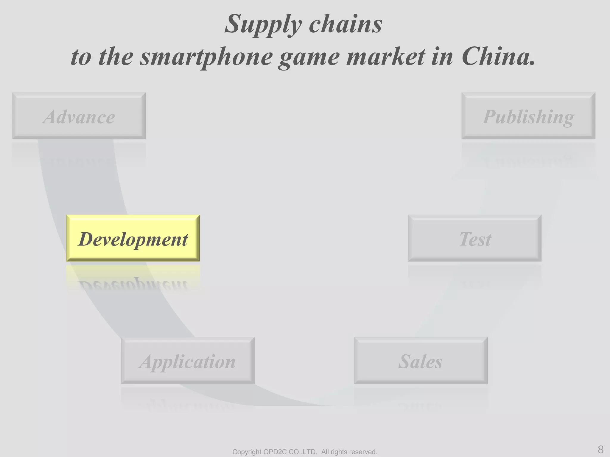 8Copyright OPD2C CO.,LTD. All rights reserved.
Application Sales
Test
PublishingAdvance
Development
Supply chains
to the smartphone game market in China.
 