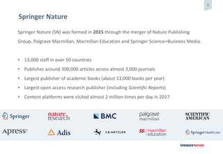 3
Springer Nature
Springer Nature (SN) was formed in 2015 through the merger of Nature Publishing
Group, Palgrave Macmillan, Macmillan Education and Springer Science+Business Media.
• 13,000 staff in over 50 countries
• Publishes around 300,000 articles across almost 3,000 journals
• Largest publisher of academic books (about 13,000 books per year)
• Largest open access research publisher (including Scientific Reports)
• Content platforms were visited almost 2 million times per day in 2017
 