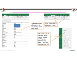 Pennsylvania Joint Force Headquarters – G1
POC: CW4 E. Evans / 717.861.2888 / emily.r.evans.mil@mail.mil
UNCLASSIFIED//FOUO
1. Data transposes
to 2 columns for
easy viewing when
saved as PDF.
2. Set “Page Layout”
Height to “1 page”
3. Select the “File”
tab, then “Print”.
Choose “Adobe
PDF” from the
“Printer” drop‐
down. Click “Print”,
then save your file.
 