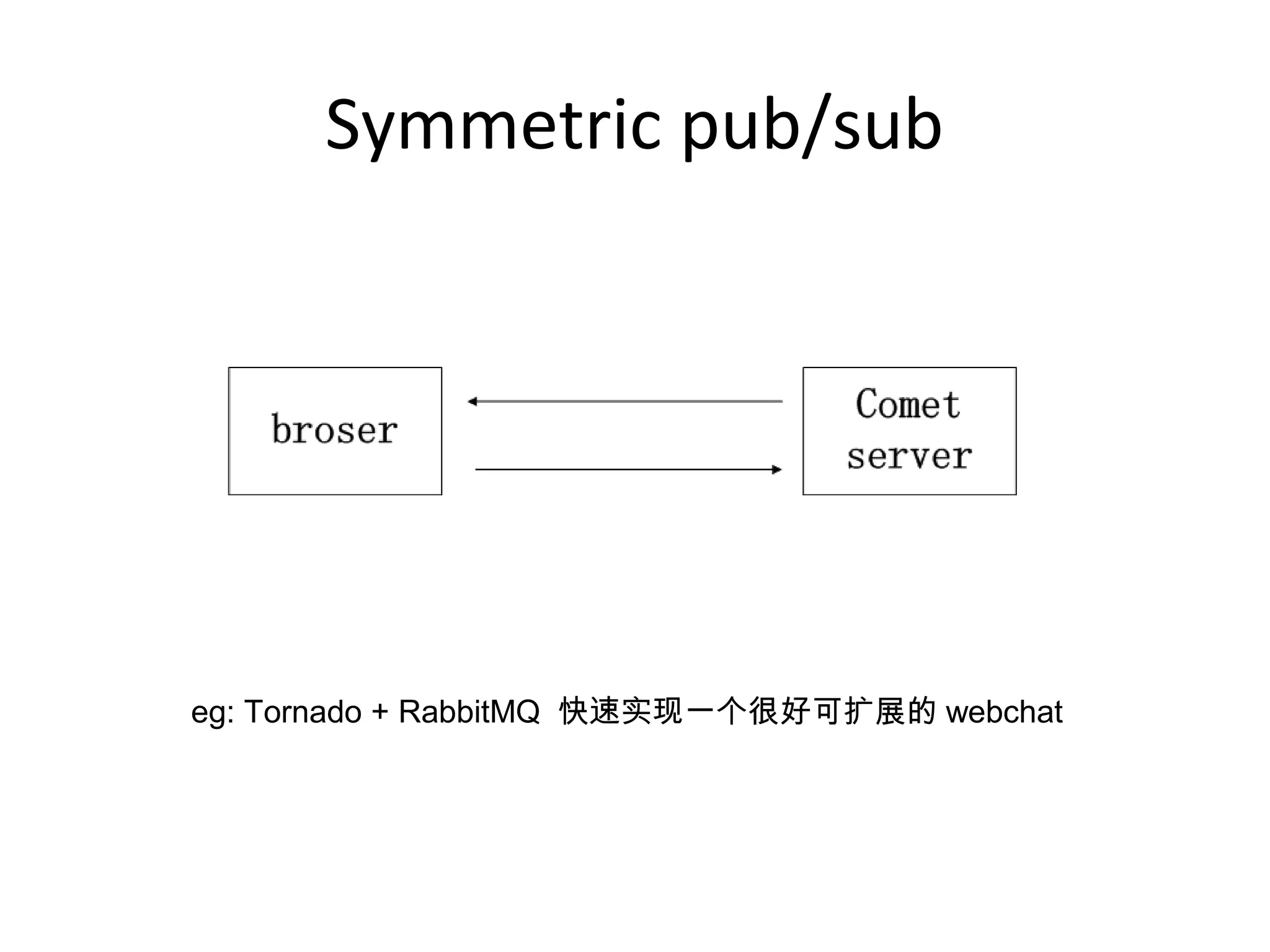 Symmetric pub/sub
eg: Tornado + RabbitMQ 快速实现一个很好可扩展的 webchat
 