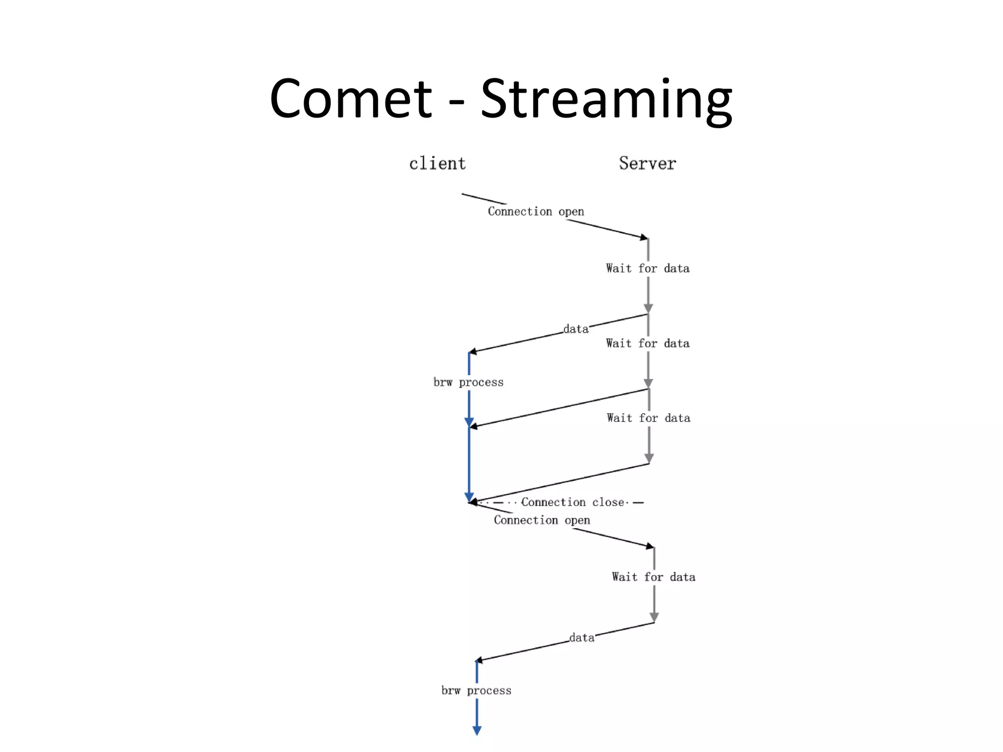 Comet - Streaming
 