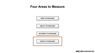 Four Areas to Measure
NEED TO PURCHASE
ABILITY TO PURCHASE
AUTHORITY TO PURCHASE
INTENT TO PURCHASE
 