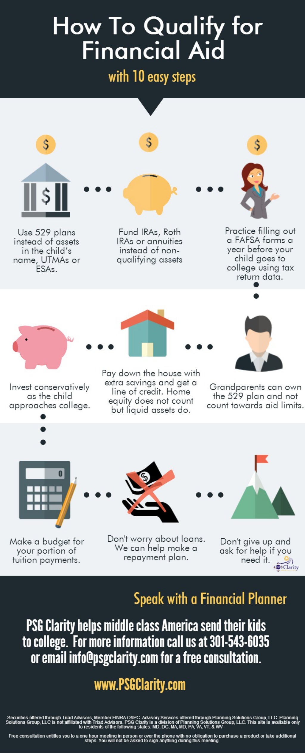 How to Qualify for Financial Aid