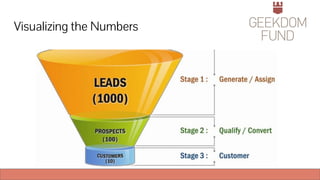 Visualizing the Numbers
 