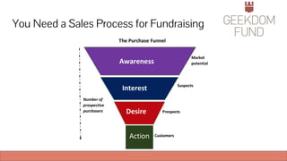 You Need a Sales Process for Fundraising
 