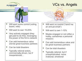 VCs vs. Angels
 Will want some control (voting,
board, veto)
 Will want to own 15-25%
 Very actively engaged (they
get ...