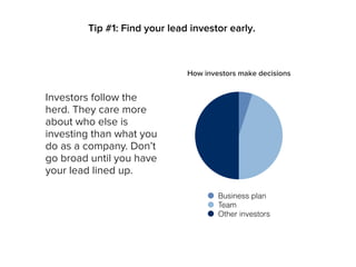 Investors follow the
herd. They care more
about who else is
investing than what you
do as a company. Don’t
go broad until you have
your lead lined up.
Tip #1: Find your lead investor early.
How investors make decisions
50%
45%
5%
Business plan
Team
Other investors
 