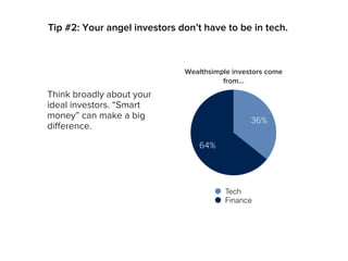 Tip #2: Your angel investors don’t have to be in tech.
Think broadly about your
ideal investors. “Smart
money” can make a big
difference.
Wealthsimple investors come
from…
64%
36%
Tech
Finance
 
