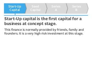 Start-Up
Capital

Seed
Capital

Series
A

Series
B

Start-Up capital is the ﬁrst capital for a
business at concept stage.
This ﬁnance is normally provided by friends, family and
founders. It is a very high risk investment at this stage.

 