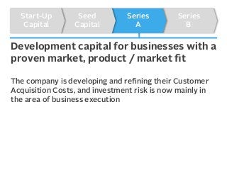 Start-Up
Capital

Seed
Capital

Series
A

Series
B

Development capital for businesses with a
proven market, product / market ﬁt
The company is developing and reﬁning their Customer
Acquisition Costs, and investment risk is now mainly in
the area of business execution

 